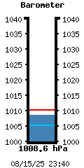 Barometer