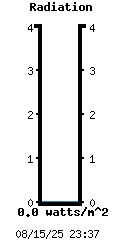 Radiasi