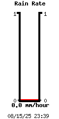 Tingkat Hujan