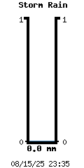 Hujan Badai